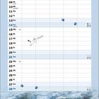 Kalenderblatt Februar mit Katzenspuren und Katzenillustrationen im verschneiten Wald. Valentinstag markiert.