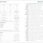 "Wichtige Telefonnummern" links, "Nationale Feiertage 2027" rechts; Tabellen vergleichen Notrufnummern und Feiertage.