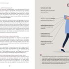 Essen gegen chronische Entzündungen. Warum „stille“ Entzündung? Ein Zustand, der lange unbemerkt bleibt. Person mit Grafik.