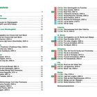 Inhaltsverzeichnis mit Wanderwegenummern und Zeiten. Kategorien: S-chanf, Zuoz-Madulain, La Punt – Bever, Samedan, u.a.