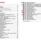 INHALTSVERZEICHNIS, gefolgt von einer nummerierten Liste von Orten, Höhenangaben und Zeitangaben.