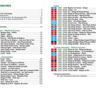 Inhaltsverzeichnis mit Wanderstrecken in den Pyrenäen, aufgeteilt in Abschnitte: Atlantik, Hochpyrenäen, Ariège, Orientale.