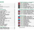 Inhaltsverzeichnis mit Tourenbeschreibungen, inklusive Zeiten, Distanzen und Start- bzw. Zielorten.