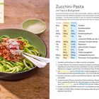 Zucchini-Pasta mit Sauce Bolognese. Zutaten und Zubereitung für 2 Portionen. Enthält Kalorienangaben: Heilsam, Massvoll, Sportler. Links biologische Zucchini-Nudeln mit Bolognese in einer Schale.