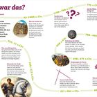 Wann war das? Von Kreta bis Pergamon. Ab 2000 v. Chr. Dunkle Jahre. Erste Münzen in Lydien. Griechisches Reich in vier Königreiche.