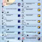 Kalender für Februar 2027 mit Mondphasen, Feiertagen und Aufgaben wie "Wohnung lüften", "Haare schneiden" und "Pflanzen gießen".
