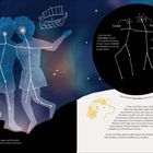 "ZWILLINGE" oben links; "Castor", "Pollux" rechts. Illustration von zwei Figuren mit Sternbildern und einem antiken Schiff.