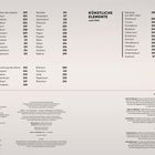 Klassifikation der Elemente 1860-1899, Das System füllt sich 1900-1944, Künstliche Elemente nach 1944.