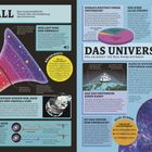 "URKNALL – Eine wissenschaftliche Theorie über die Entstehung des Universums." Illustrationen zeigen kosmische Prozesse und Infografiken.