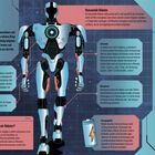 "Was sind Roboter?", "Computer", "Körper", "Wozu brauchen wir Roboter?", "Humanoide Roboter", "Sensoren", "Aktuatoren", "Energiequelle", "Die wichtigsten Robotertypen". Illustration eines humanoiden Roboters in der Mitte. Links ein Comic-Roboterhund, rechts ein gelber Industrieroboter und unten rechts ein autonomer Roboter.