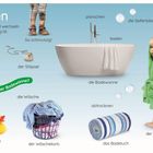 Überschrift: "Beim Baden". Wörter: Waschlappen, Stöpsel, Badewanne, Shampoo, usw. Kind im grünen Bademantel, gelbe Ente.