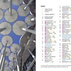 Inhaltsverzeichnis: Leipzig entdecken mit Sehenswürdigkeiten wie Hauptbahnhof, Thomaskirche und Augustusplatz.