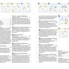 Inhalt: 1. Irische Sonnenküsten, 2. Highlights und kleine Straßen, 3. Halbinseln Südwesten, 4. Shannon nach Galway, 5. Wilder Westen.