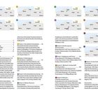 "Inhalt: Vorwort, Routenübersicht, praktische Reisetipps. Zehn Routen beschrieben. Karten zeigen Routenverlauf durch Polen."