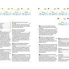 Inhalt; Vorwort; Praktische Reisetipps; Route 1: Highlights der Extremadura; Route 2: Von der Sierra de Aracena bis Sevilla; Route 3: Auf den Spuren des Don Quijote; Route 4: Nördlicher Eingangstor Andalusiens; Route 5: Granada bis Sierra Nevada; Route 6: Costa de Almería bis Málaga; Route 7: Schönste Stopps der Costa del Sol; Route 8: Hinterland von Málaga und Ronda; Route 9: Costa de la Luz von Tarifa bis Sanlúcar; Route 10: Jerez de la Frontera. Illustrationen von Routen mit Madrid und Gibraltar.