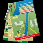 Es gibt zwei Handlungsoptionen für einen Ball im roten Hindernisbereich. Golf-Illustration mit Farbdiagrammen.