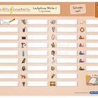 "Meine Blitz Lesekarte", "Lautgetreue Wörter 2", "Schreibe nun!", Bilder und leere Felder zum Ausfüllen, Dino-Illustration.