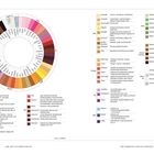 Aromarad mit Farben von rosa bis aqua. Rechts eine Tabelle mit Farbnamen wie "pastelllila", "bernstein", "indigoblau".