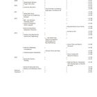 Inhalt: Bauten und Projekte, Theorie, Lehre. Projekte wie "Stadtwerder, Bremen" und "Deutscher Pavillon, Venedig".