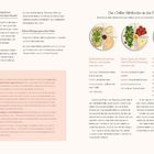 Ein Viertel Teller Kohlenhydrate. Tipp: Etwas hinzufügen, nicht wegnehmen. Drei Tellerbeispiele mit Zutatenlisten.