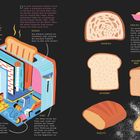 "TOASTER" oben links. Darstellung eines Toasters im Querschnitt mit Erläuterungen zu Nife-Draht, Gehäuse, Zeitschaltuhr, Elektromagnet, Hebel. Verschiedene Brotsorten: Sauerteig, Weißbrot, Vollkornbrot, Baguette, Ciabatta.