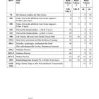 Seite "11", "Inhalt Contents". Tabelle mit BWV-Nummern, Titeln und Bandzahlen. Werke von Bach.