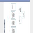 Lernskizzen und Schaubilder: Diagramm mit Texten zu Sprache als Werkzeug, Täuschung, Selbsttäuschung und Realität.