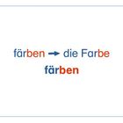 "färben → die Farbe" und "färben" in blau und rot. Rechteckiger Rahmen.