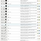 "Wenn du etwas Schönes denkst, sprich es aus." Kalenderillustration für Juni mit Mondphasen, Sternen und Blättern.