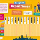 Puzzle zu Expert*innen und Städten. Texte: "Na logisch! Expert*innen", Infos zu Ali, Maya, Mila, Alex. Gitter für Zuordnung.