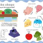 Titel: "Off to the shops". Wörter: "trolley", "supermarket", "checkout", "grocery bag", "shopping list". Illustration von Lebensmitteln und Einkaufen.