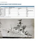 Titel: "Radars and Sonars of Soviet Destroyers (1946-92)". Tabelle mit Sonar-Typen. Schwarz-weißes Foto eines Kriegsschiffs.