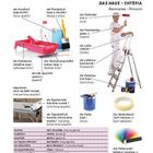 Texte: "Das Haus - Shtëpia, Renovieren - Rinovim." Eine Illustration zeigt Werkzeuge zum Renovieren, wie Farbrolle, Pinsel, Leiter.