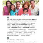 C. Familie und Freunde. Begriffe zu „Familie (family)“ ordnen. Frau, Vater, Tochter, Eltern, Bruder, Großmutter. Sechs Personen lächeln.