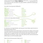 Text erklärt koreanische Kaffeebegriffe und Zahlen. Unterteilt in Getränkearten und Zahlen von 1 bis 10 mit koreanischer Umschrift.