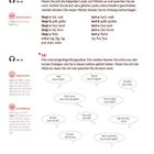 Lektion 2: Übung zur Aussprache und Begrüßung auf Schwedisch, mit Laut- und Wortbeispielen. Dialogsätze in Sprechblasen.