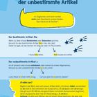 Der bestimmte und der unbestimmte Artikel wird im Englischen ohne Geschlechtsunterscheidung genutzt.