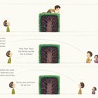 Oben: Junge schaut über hohe Hecke. Unten: Zwei Jungen diskutieren verworren, Familie sitzt am Tisch. Illustration.