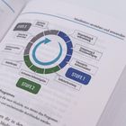 Diagramm mit drei Stufen: Körperhaltung, Entspannung, fokussierte Aufmerksamkeit. Überschrift: Meditation verstehen.