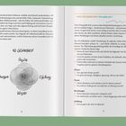 Links ein Diagramm: "4D-Gesundheit" mit "Psyche", "Beziehungen", "Erfüllung", "Körper". Rechts: "Mein 4D-Selbstcheck: Wo stehe ich?" mit Fragen zu Körper, Psyche, Beziehungen, Erfüllung.
