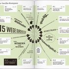 „Ihr Sevilla-Kompass: 15 Wege durch die Stadt“ mit Details zu Orten und Seitenzahlen. Enthält ein blumenförmiges Diagramm.