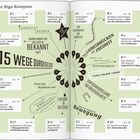 15 Wege durch die Stadt: Routen zu Sehenswürdigkeiten in Riga, mit Themen von Historismus bis Jugendstil auf grünem Hintergrund.