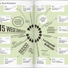 "Ihr Rom-Kompass", "15 Wege durch die Stadt", grafisch mit Pfeilen und Nummern gestaltet, Abschnittstexte zu Orten in Rom.