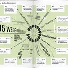 „15 Wege durch die Stadt“: Überblick zu touristischen Routen in Sofia mit Sehenswürdigkeiten, Nummerierung und Seitenzahlen.