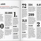 Seite 248: "Das zählt" - Zahleninfos: 1,394 Mio. Menschen in Prag. Beleuchtung kostete 32.000 Dollar. Seite 249: Müll 6.073 t.