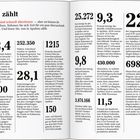 Seite 298: Titel "Das zählt". Zahlen und Statistiken zu Apulien: Gästezahlen, Ackerland, Einkommen. Seite 299: Arbeitslosenrate, Exportvolumen.