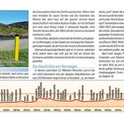 „Grense Jakobselv“ und „Die Geschichte von Norwegen“. Bild: Küste mit einem gelben Pfosten, darunter ein Diagramm.