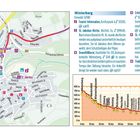 Winterberg. Tourist-Information, St.-Jakobus-Kirche, DownHillRacer, Erlebnispark Kappe, St.-Georg-Schanze, Trailpark. Karte.