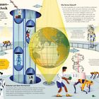 Sammlung Wissenschaft und Technik. Die ferne Zukunft. Roboter auf dem Vormarsch. Willkommen! Ich bin eine Humanoidin.