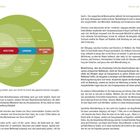 Seite 72: Druck und Angst im Sport. Seite 73: Formen und Reaktionen von Angst. Diagramm: Komfort-, Angst-, Lern- und Wachstumszone.